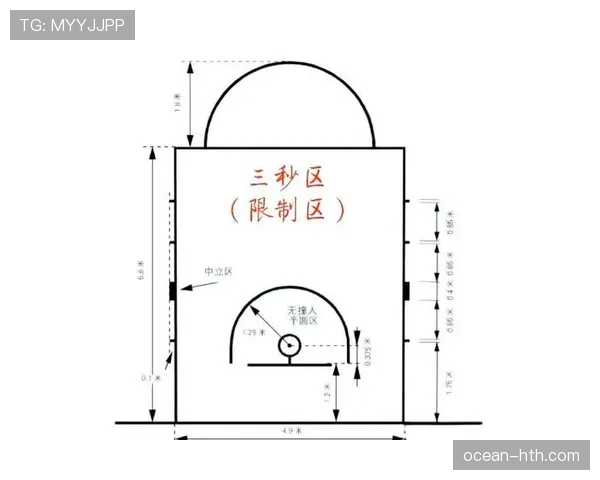 全面解析三秒区规则的判罚标准与适用范围 全面解析三秒区规则的判罚标准与适用范围