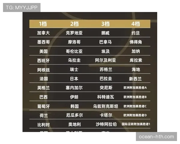 伊朗队2026世界杯小组赛出线前景分析:能否突破死亡之组 伊朗队2026世界杯小组赛出线前景分析:能否突破死亡之组