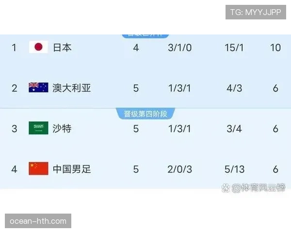 2026世界杯规则下资格怎么算定 2026世界杯规则下资格怎么算定
