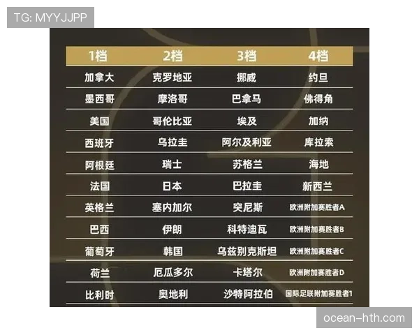 西班牙世界杯小组赛总结：头名晋级32强